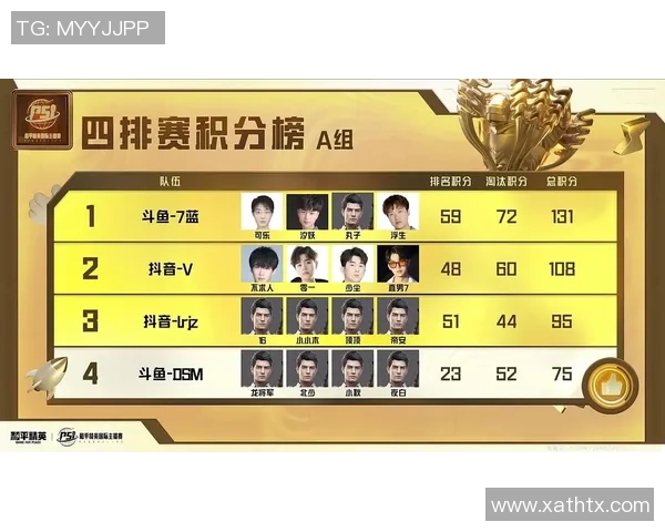 和平精英速度排名新突破V5战队创下历史新高引发热议 和平精英速度排名新突破V5战队创下历史新高引发热议