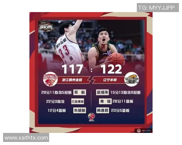 CBA直播吧精彩对决广东队迎战辽宁队全力争胜 CBA直播吧精彩对决广东队迎战辽宁队全力争胜