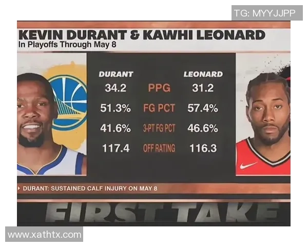 伦纳德与杜兰特对决结果揭晓谁才是真正的篮球巨星 伦纳德与杜兰特对决结果揭晓谁才是真正的篮球巨星